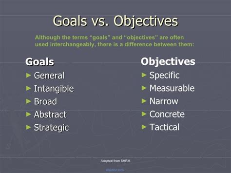 goal range vs|Goals vs. Objectives .
